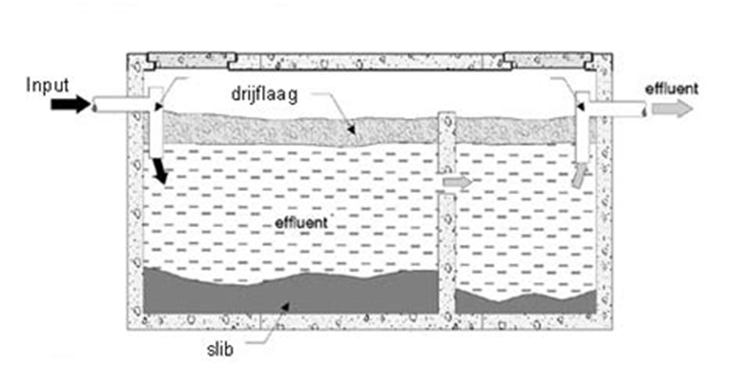 septic-tank septic-tank
